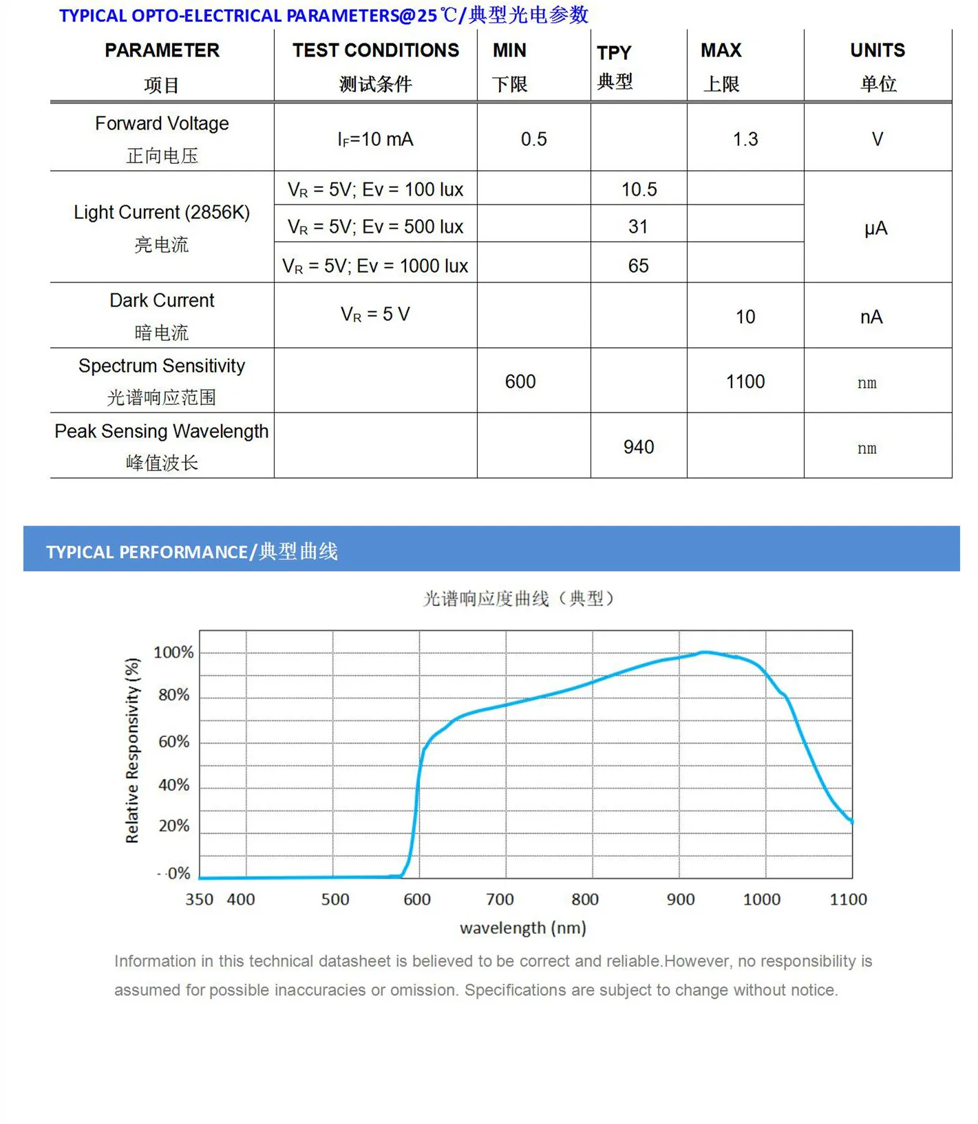 1pcs SGPIN82MQ-R linear silicon photodiode silicon photocell center wavelength 650nm Optoelectronic components photo detector