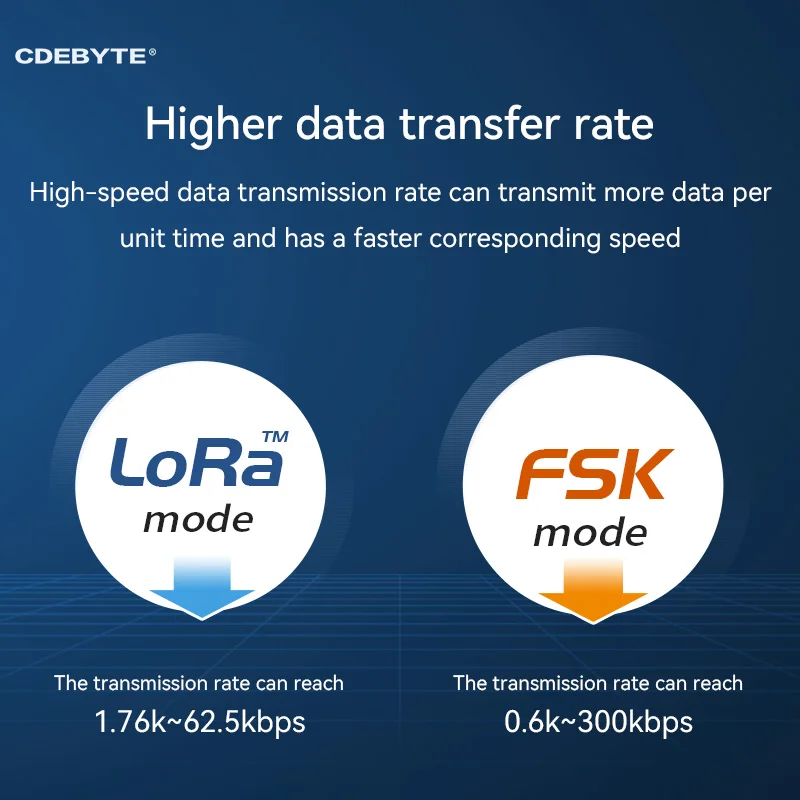 Módulo LoRa E220-900M30S LLCC68 868MHz 915MHz Ebyte 30dBm 10km transceptor inalámbrico y receptor IPEX/agujero de sello de largo alcance IoT