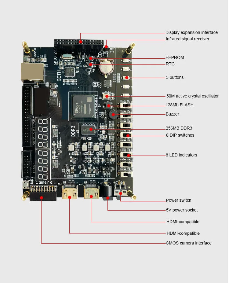 TopElec Educational DIY Kit FPGA Development Demo Board Artix7 XC7A35T XC7A100T With DDR3 Gigabit-Ethernet HDMI-compatible USB2.
