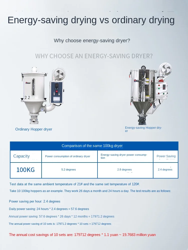 Injection molding machine energy-saving dryer 50kg 100KG plastic drying equipment drying hopper environmentally friendly energy