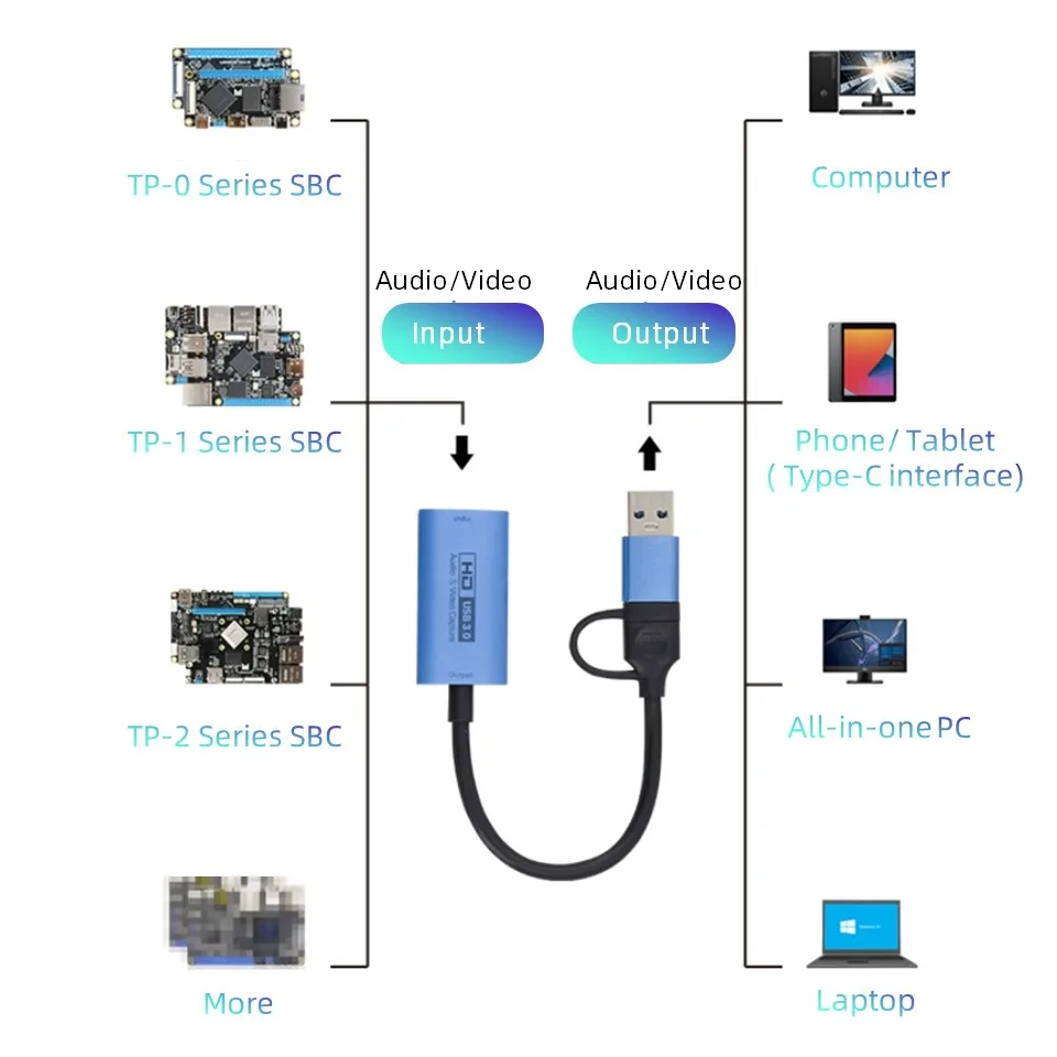 Video Capture Card para SBC, HDMI para USB, HDMI 2.0, Video Grabber Box, Cabo de Dados HD para PC, Computador, Single Board, 4K1080P