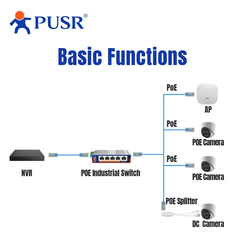 Industrial Switch 5/8/16/24 RJ45 Ethernet Ports 100/1000Mbps DC 48V-57V -40°C~+85°C 6KV IP40 Protection ISF1005P view 2