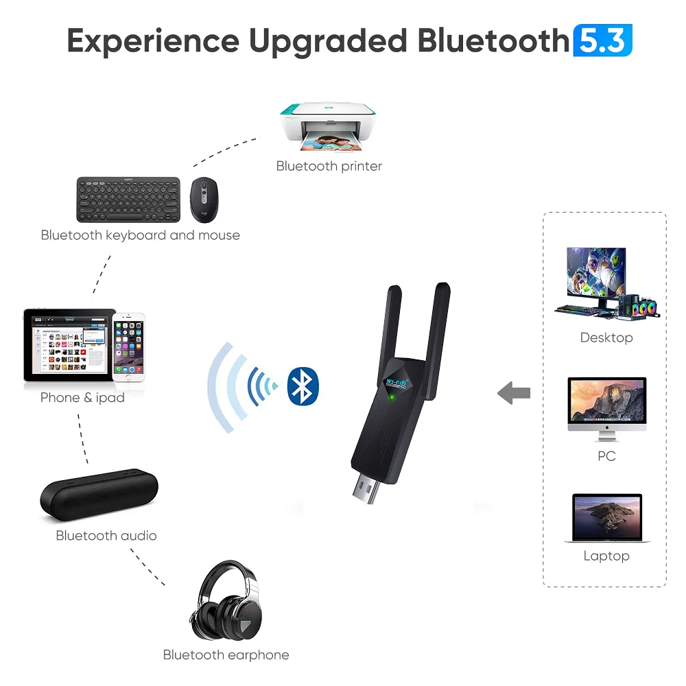 In-stock Wholesale Price 1800 Mbps Wireless Usb Adapter Dual Band Usb WiFi 6 Adapter