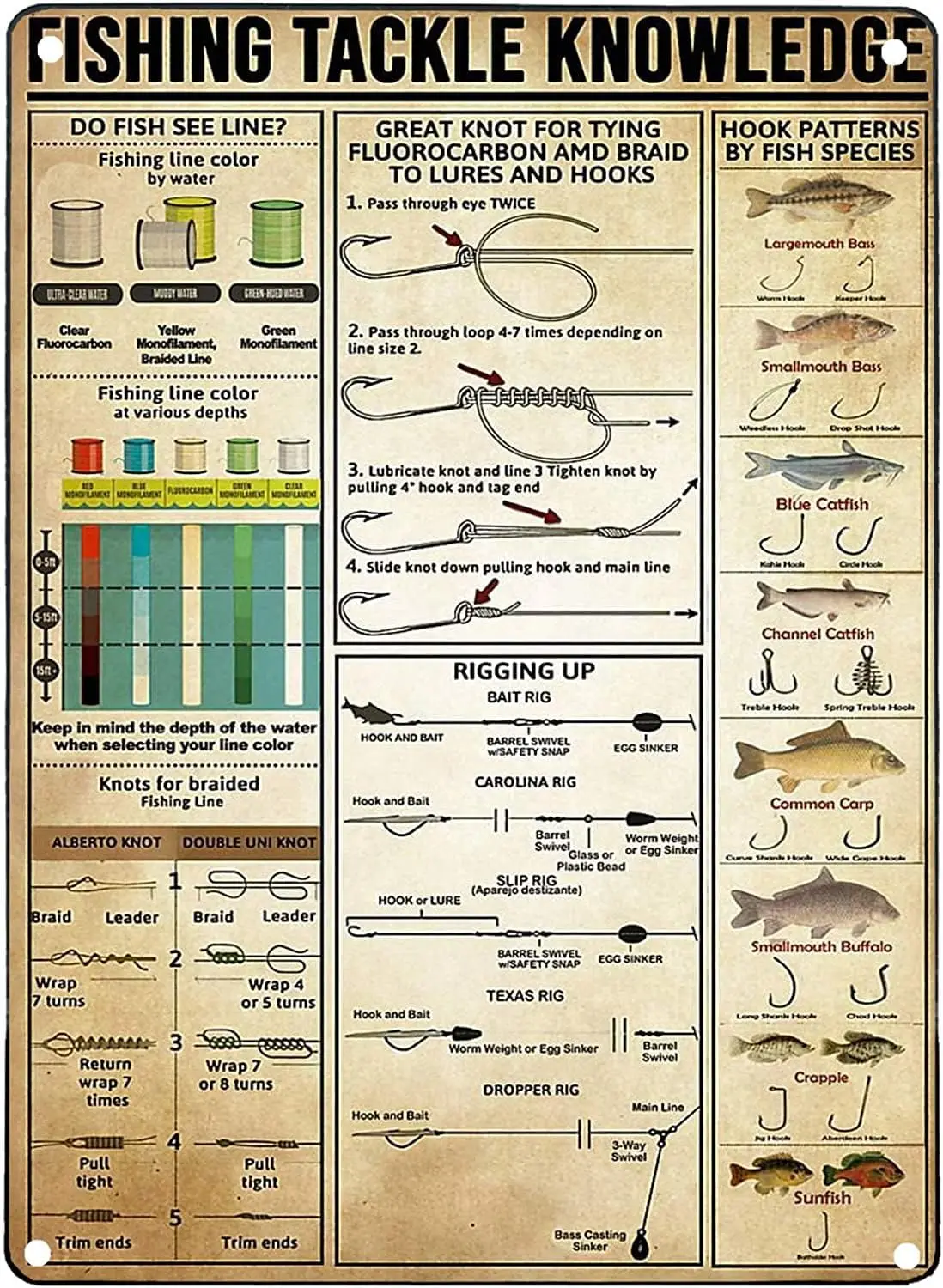 Fishing Tackle Knowledge Metal Tin Sign Vintage Fisherman Hanging Wall Sign Retro Home Wall Decor Posters Farmhouse Club Metal P