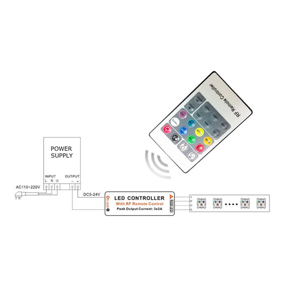 Imagem -06 - Controle Remoto sem Fio Led Strip Shell de Plástico Mini 20key 12v 2a Pré Canal Dc524v Conjuntos por Lote