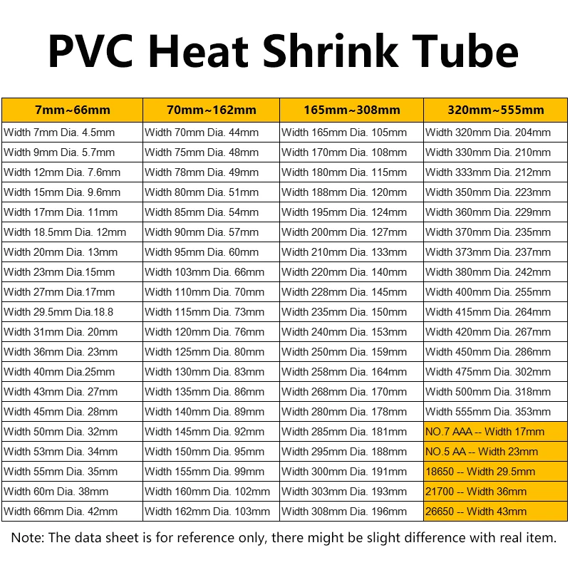 Width 17mm ~ 200mm Black PVC Heat Shrink Tube 18650 Battery Wrap Battery Pack Insulated Cable Protector Sleeve Lithium Film Case