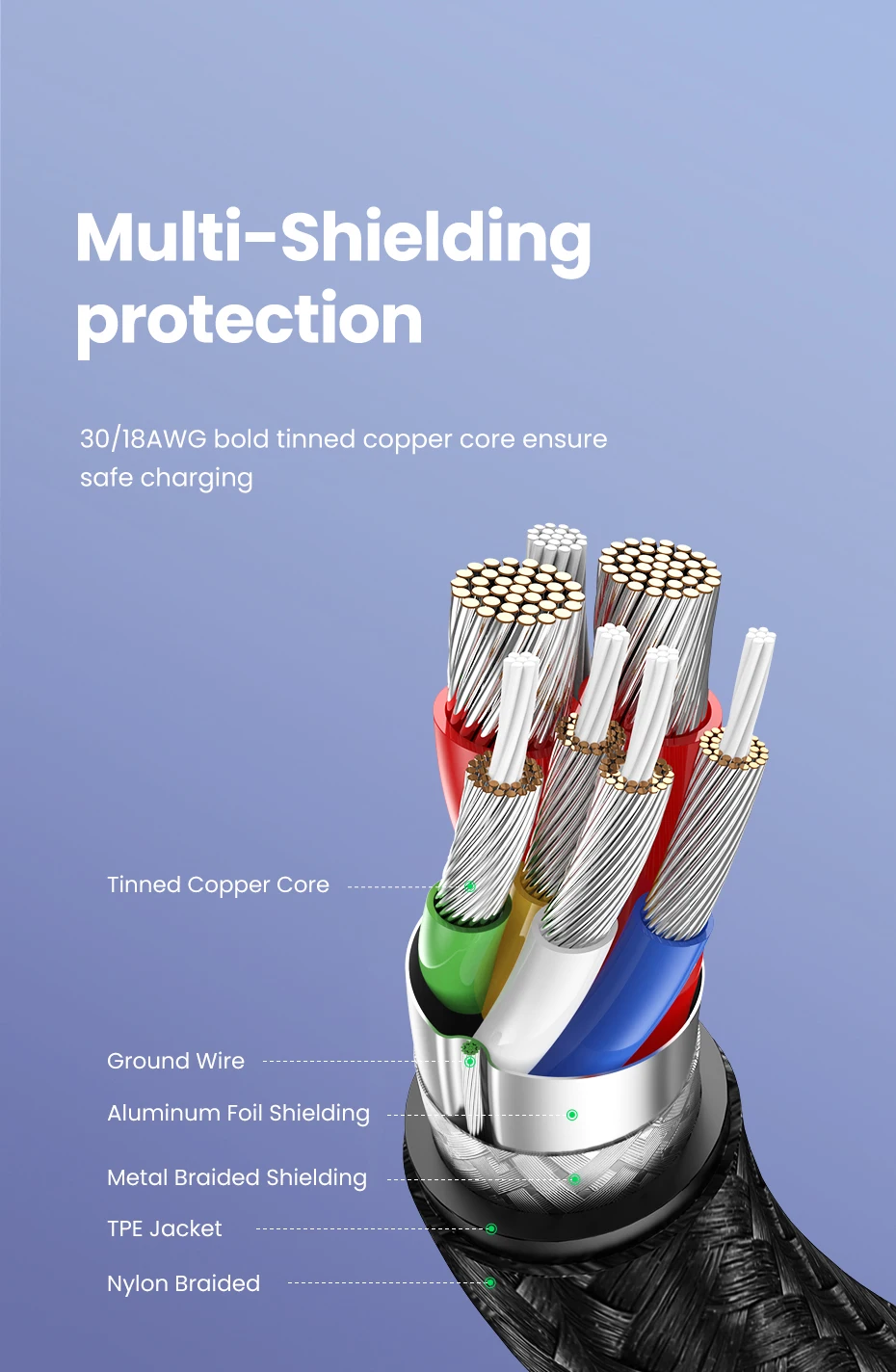 UGREEN PD100W USB Type C To USB C Cable for iPhone Duo 18Pro 17 Samsung S26 25 iPad Laptop Fast Charger Cord 5A E-Marker Chip
