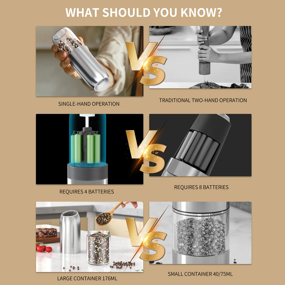 176 مللي مطحنة فلفل كهربائية بمستشعر الجاذبية من الفولاذ المقاوم للصدأ مطحنة ملح وفلفل أوتوماتيكية أدوات مطحنة خشونة قابلة للتعديل