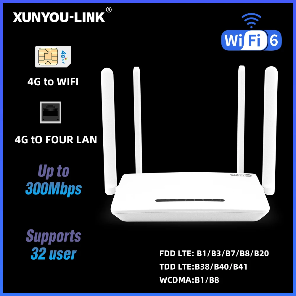 

XUNYOU-LINK 4G Modem WiFi6 4G LTE SIM Router 300Mbps High Speed Wireless Modem 4 Antennas Supports 32 Devices Hotspot for Europe