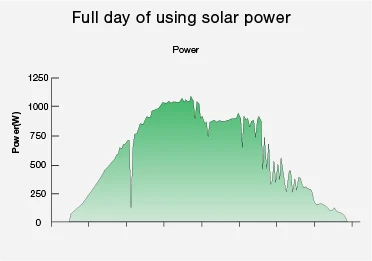 Unidad de aire acondicionado solar híbrido para el hogar, aire acondicionado montado en la pared, 12000btu, 18000btu