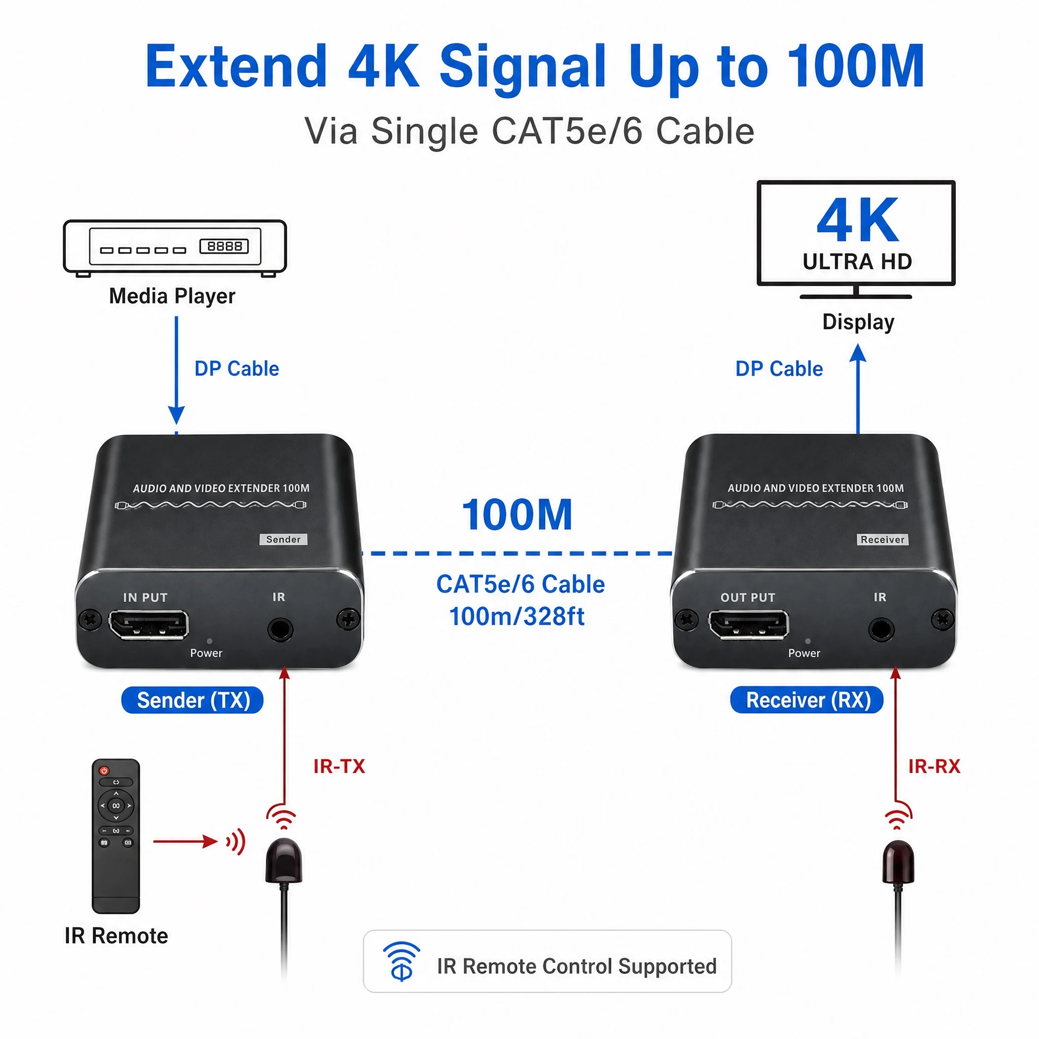DP Extender 100M Over Cat5e Cat6 Ethernet 4KX2K DP Audio Video Extender Transmitter Receiver Set POC IR Remote Control EDID