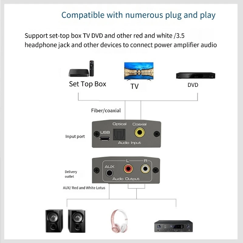 

F68B 192kHz Digital to Analog Converter for Home Cinema Systems Compatibles HDTV and Auditory Equipment