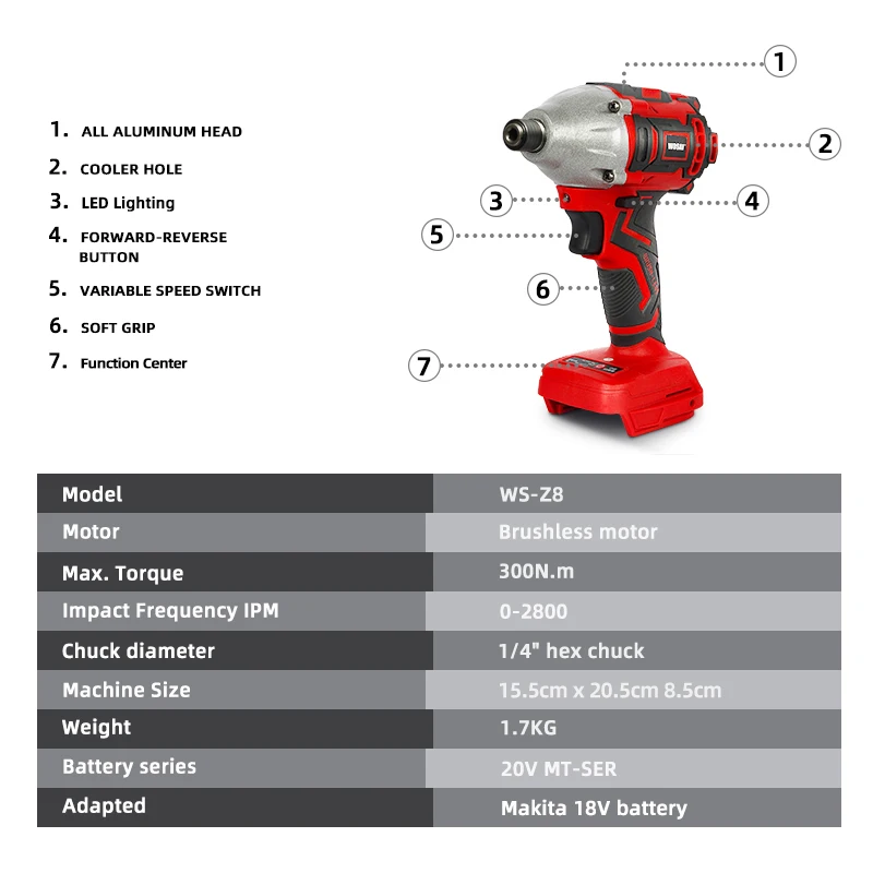 WOSAI MT Series 300NMไฟฟ้าสว่านไขควง20V Brushlessมอเตอร์Impact Driverอัตโนมัติโหมด1/4 "chuckเครื่องมือ