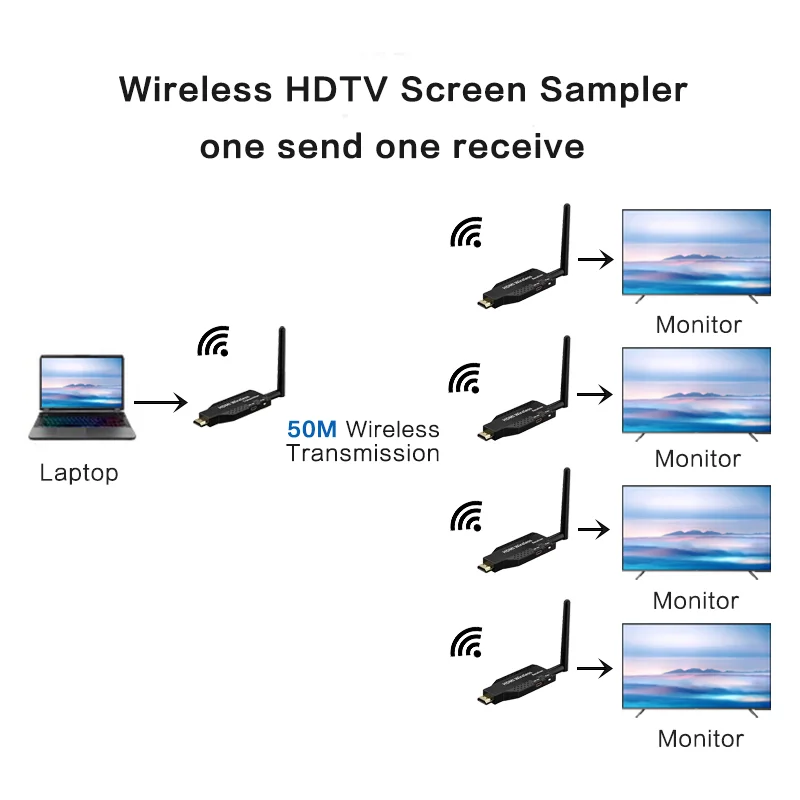 50M HDTV Extender | 1080P 60Hz HDTV Wireless Network Converter Switch For TV DVD PC Projector No Need Network Cable