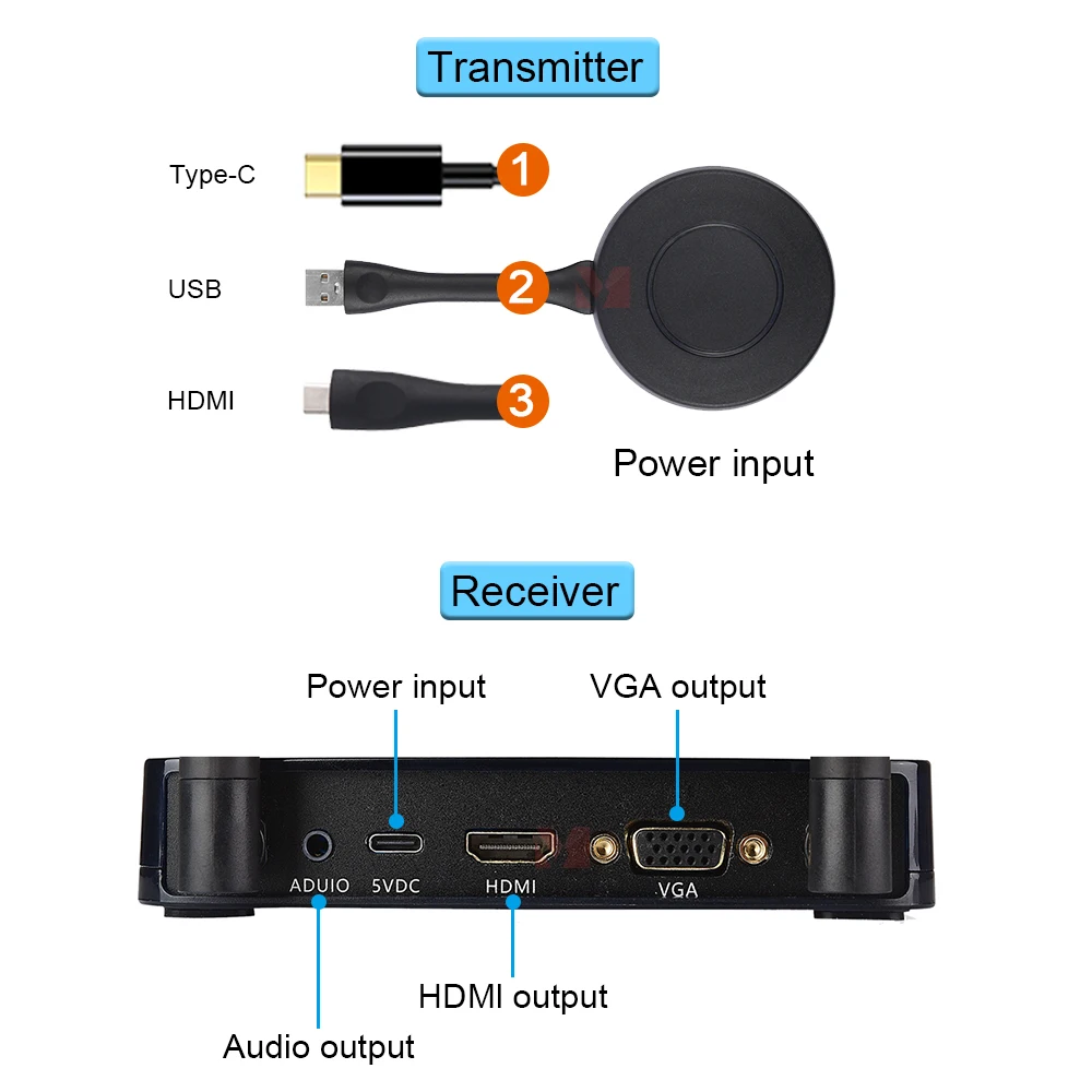 100m Wireless HDMI Type C USB Screen 5G Wireless Screen Mirroring Device Casting Receiver for Laptop Phone Tablet