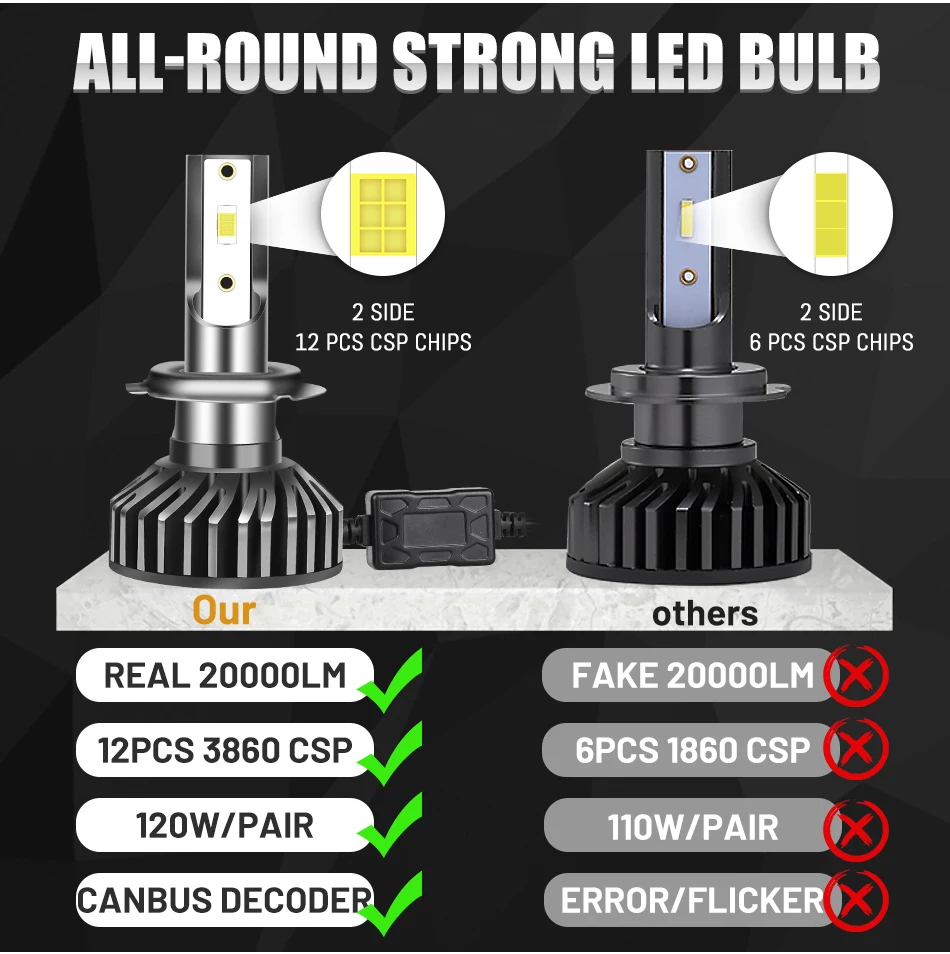 H7 H11 LED Headlight 20000LM H8 H9 CSP 120W HB3 HB4 9005 9006 H1 Canbus No Error 6000K 8000K For BMW E46 E60 E90 F10 F20 F30 E36