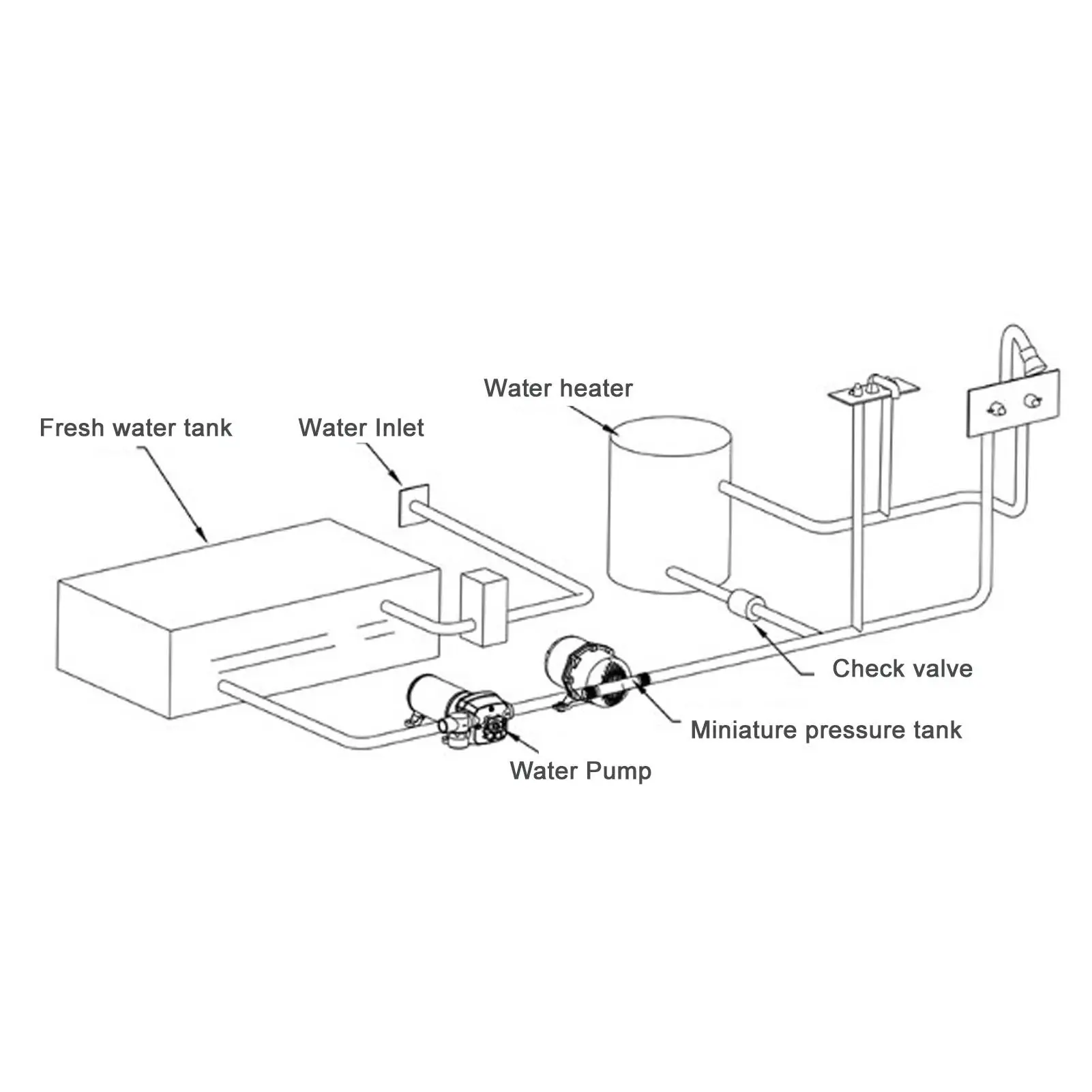 RV Accessories 1L Pressure Tank Constant Pressure Strong Cushioning Smooth Water Flow for ships Yachts Pressure Stabilizing Tool