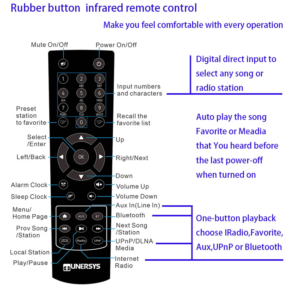 33 Rubber Keys Internet Tuner Remote Control for Ocean Digital and TUNERSYS Skytune Server WiFi Internet Radio Tuner Bluetooth