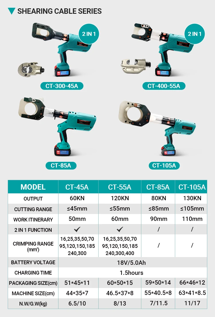 Hydraulic Crimper Crimping Tool 5-8 Seconds Quick Cut Electric Cable Hydraulic Crimping Tool