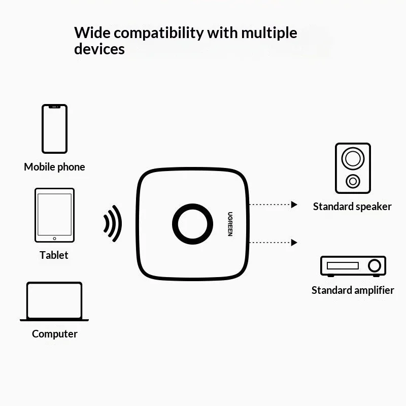 UGREEN 30445 Bluetooth Audio Receiver 3.5mm AUX 2RCA Wireless Adapter for Speakers Stereo Amplifiers