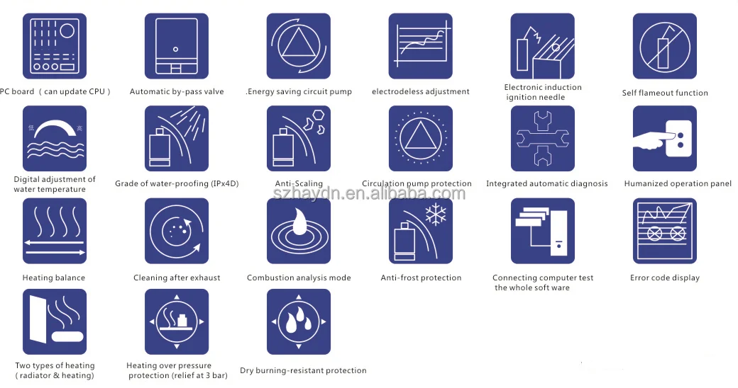 Condenserende gasboilerketel - afgedichte verbrandingskamersysteem (hoog rendement, centrale verwarming, compact ontwerp)