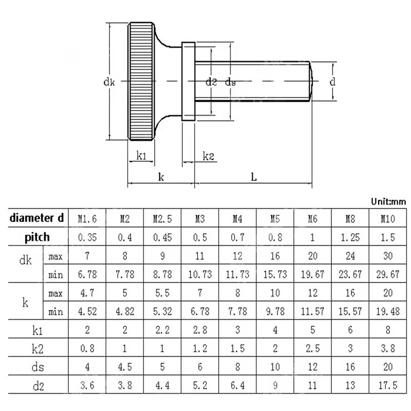 M3 M4 M5 M6 M8 M10 Knurl High Step Head Hand Tighten Thumb Screw GB834 Black Steel  Curtain Wall Glass Lock Thumbscrew Adjust