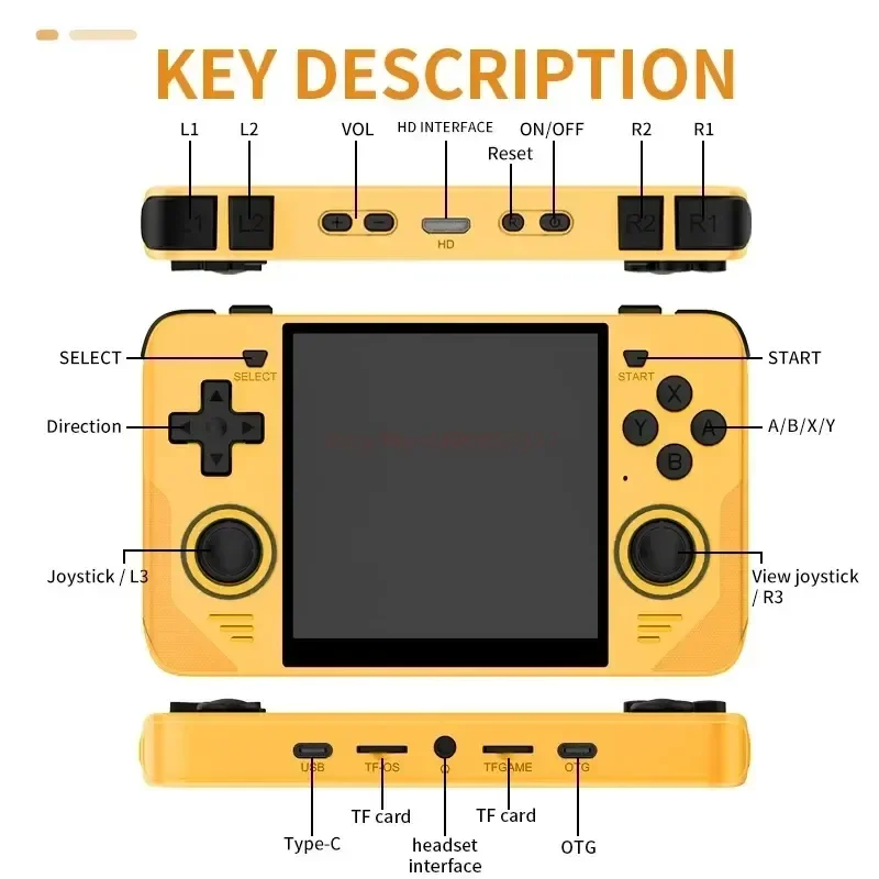 Imagem -05 - Pó-handheld Cross-border Arcade Game Machine Rgb30 4.0 Ips Britânicos Tela hd Open Source Psp Simulator N64 Rocker Presente em