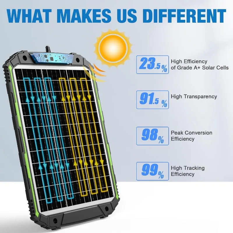 Pengisi daya baterai bertenaga olar & pengisi daya, pengontrol cerdas bawaan, pengisian daya Panel surya 12 Volt tahan air 25 Watt