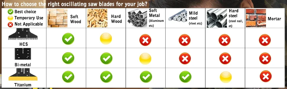 Titanium Oscillating Saw Blades Kits, Metal Cutting,Multitool, Fit Dewalt Bosch Worx, Milwaukee Ryobi, 20 Pcs