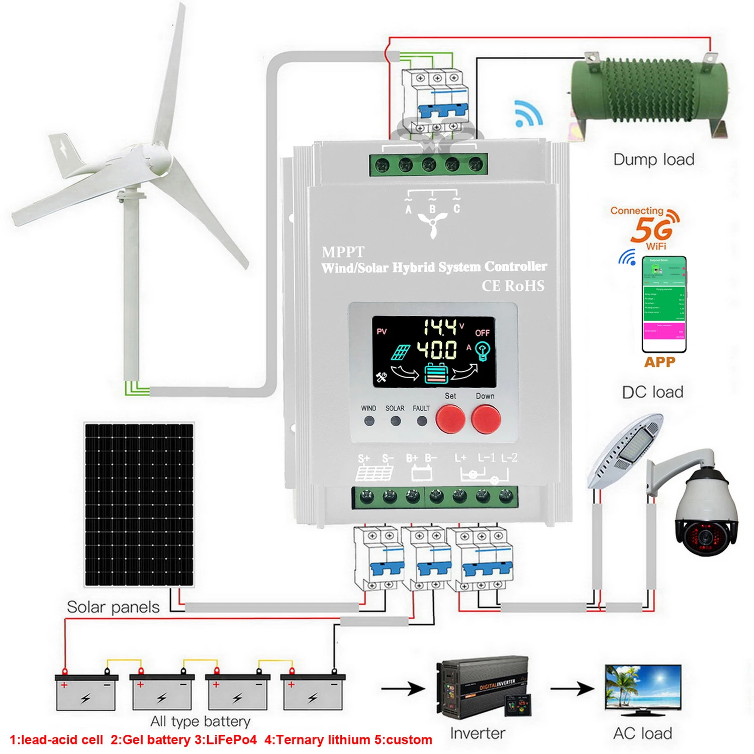 Imagem -06 - Mppt Vento Híbrido Solar Charge Booster Controlador Wifi para 12v 24v 48v Lifepo4 Bateria de Chumbo Ácido 2000w 3000w 4000w 5000w