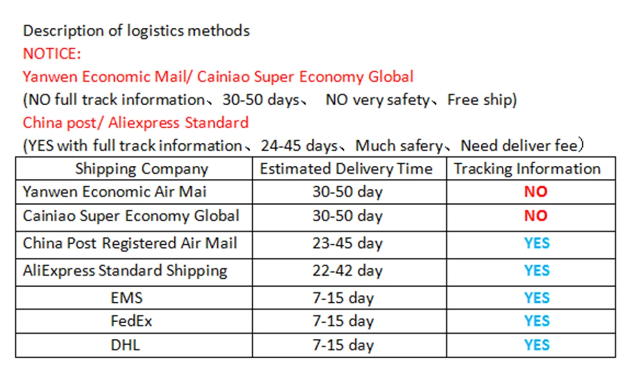 

Разница в почтовых расходах и разница в цене товара