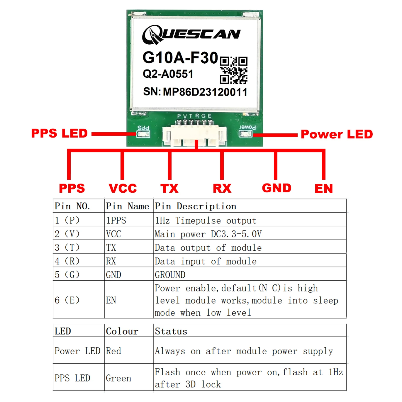 QUESCAN UBX-M10050-KB M10 GPS GNSS Module with Flash Support GPS Galileo Beidou GLONASS QZSS SBAS 1-25Hz