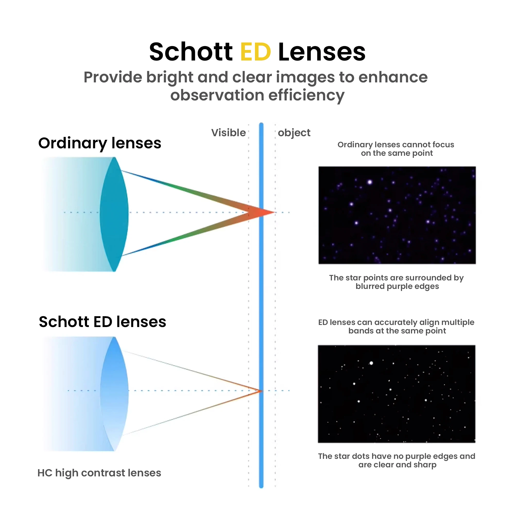 슈타이너 밀리터리 마린 시리즈: 까다로운 환경을 위한 고급 전술 쌍안경