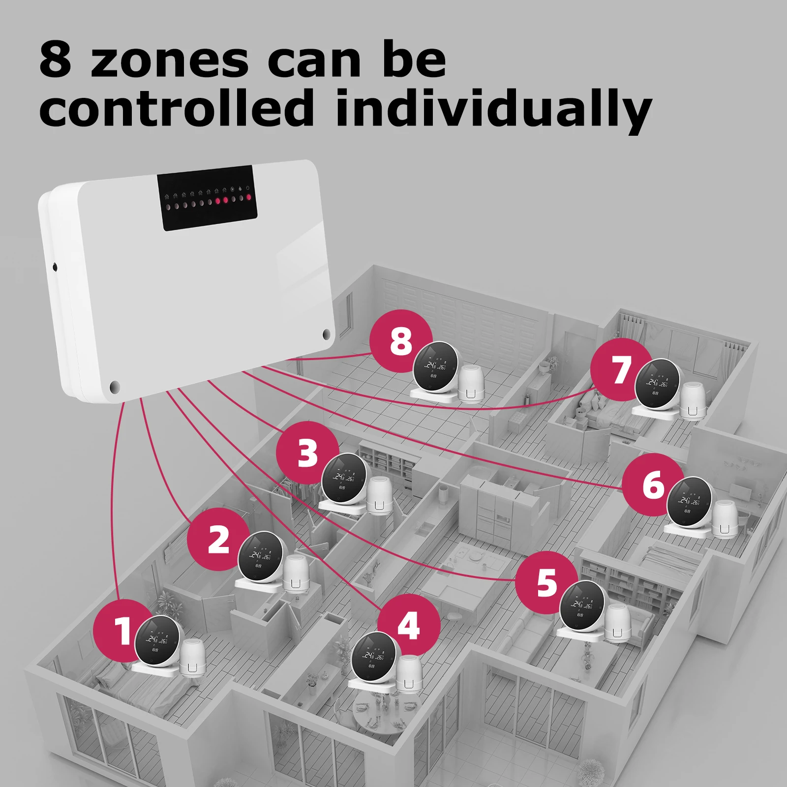 نظام تسخين/تبريد تسخين مركزي 8 قنوات لمشطات مضخة الغلاية اللاسلكية واي فاي ترموستات RF433 يدعم أليكسا جوجل #2