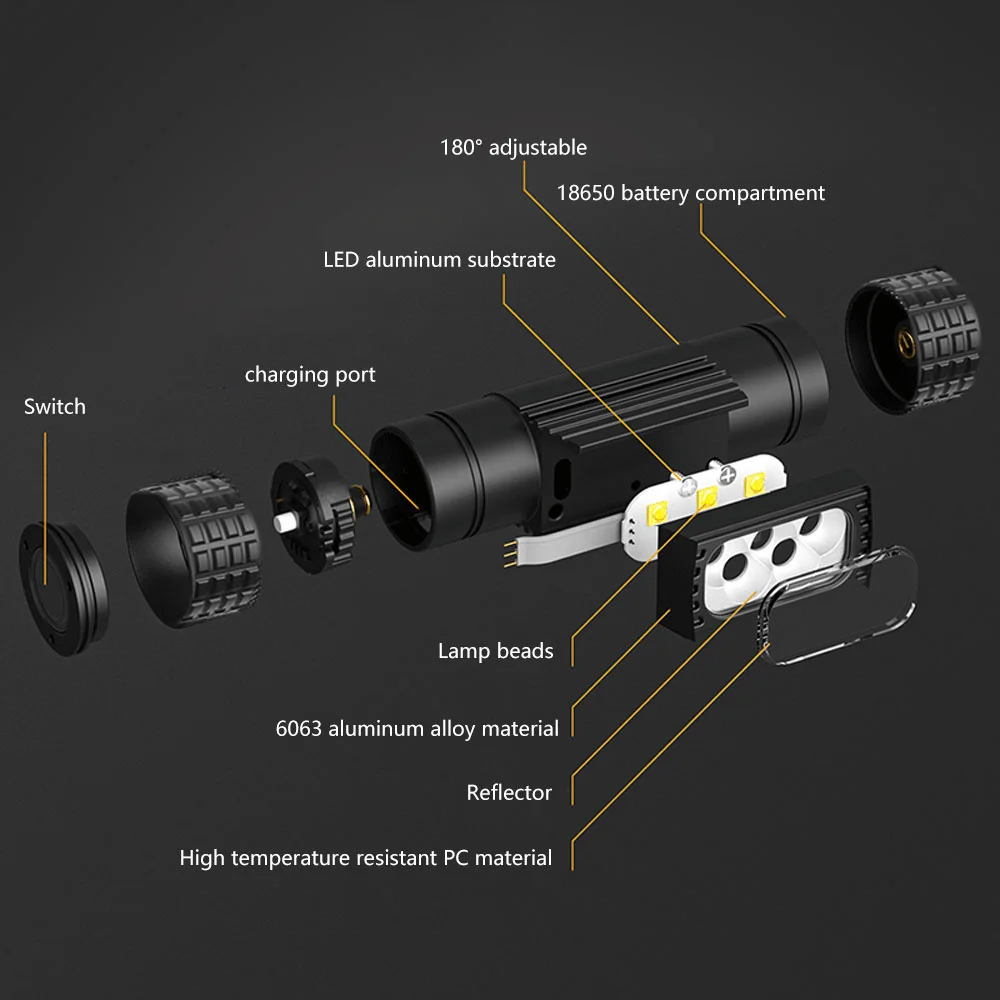 ハイパワーLEDヘッドランプ,ナイトライト,釣り用懐中電灯,白色,グリーンライト,タイプc,USB,狩猟用,18650