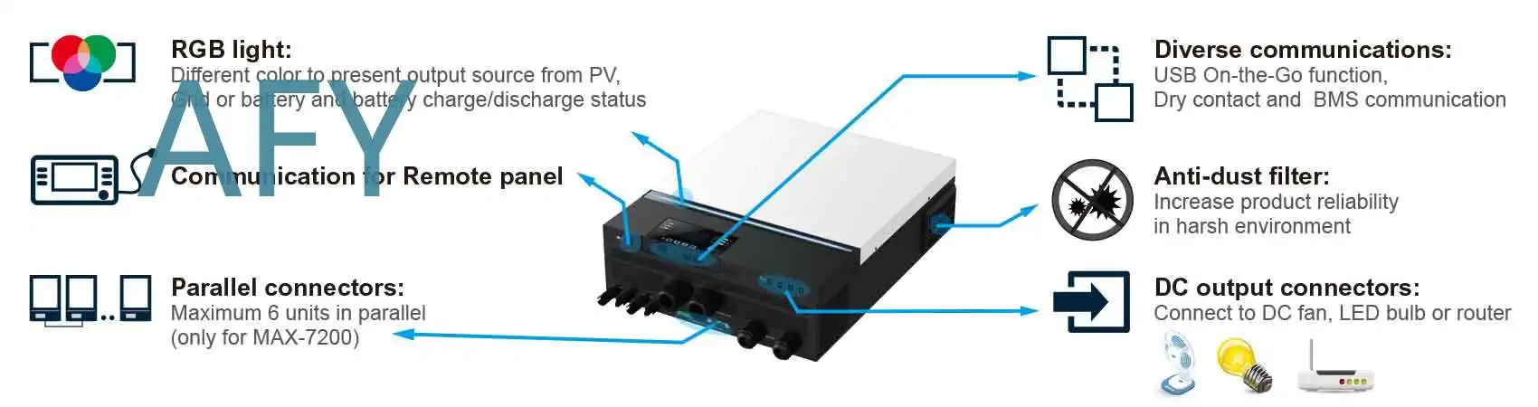 11Kw Off-Grid Solar Inverter for 48V Battery System with 150A MPPT Charge Controller PV Input 90-500V Parallel Ready WiFi