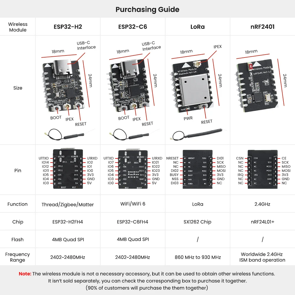 Immagine 5: CrowPanel Advance 7.0-HMI ESP32 AI Funzioni Display 800x480 IPS Touch Screen Supporto Arduino/LVGL/Micropython