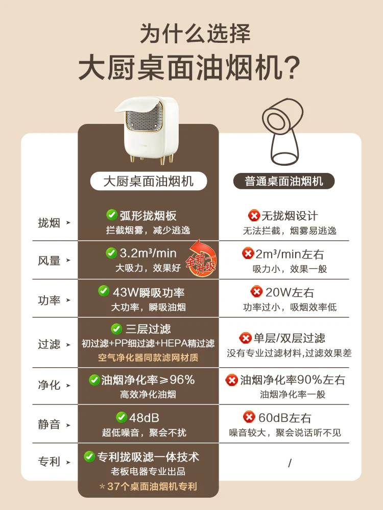 DACHOO Desktop Barbecue Hot Pot Desktop Portable Small Household Mobile Range Hood