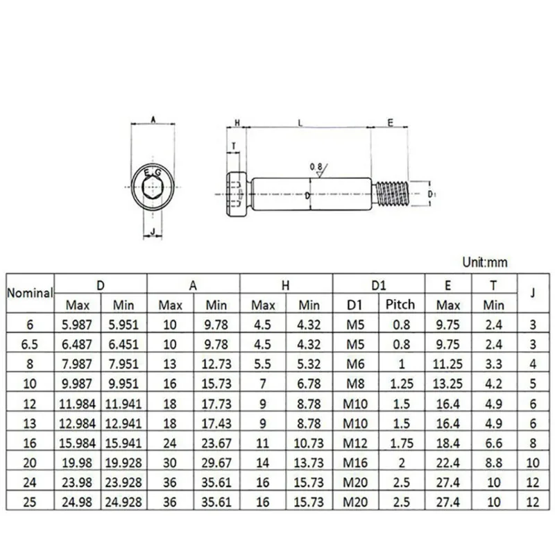 1pcs M5 M6 M8 M10 M12 M16 Dia=6-20mm Grade 12.9 Steel Hex Socket Cap Head Shoulder Roller Bearing Screw Bolt High Tensile