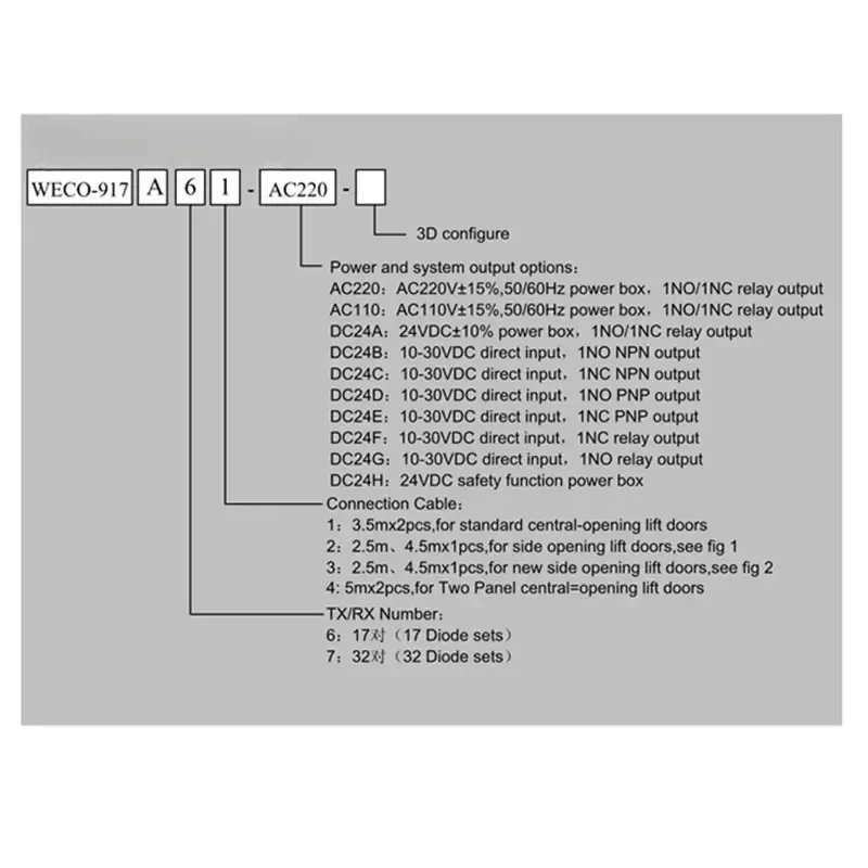 

WECO 917A61 917A71 elevator light curtain elevator entrance door detector safety sensor(1PCS)