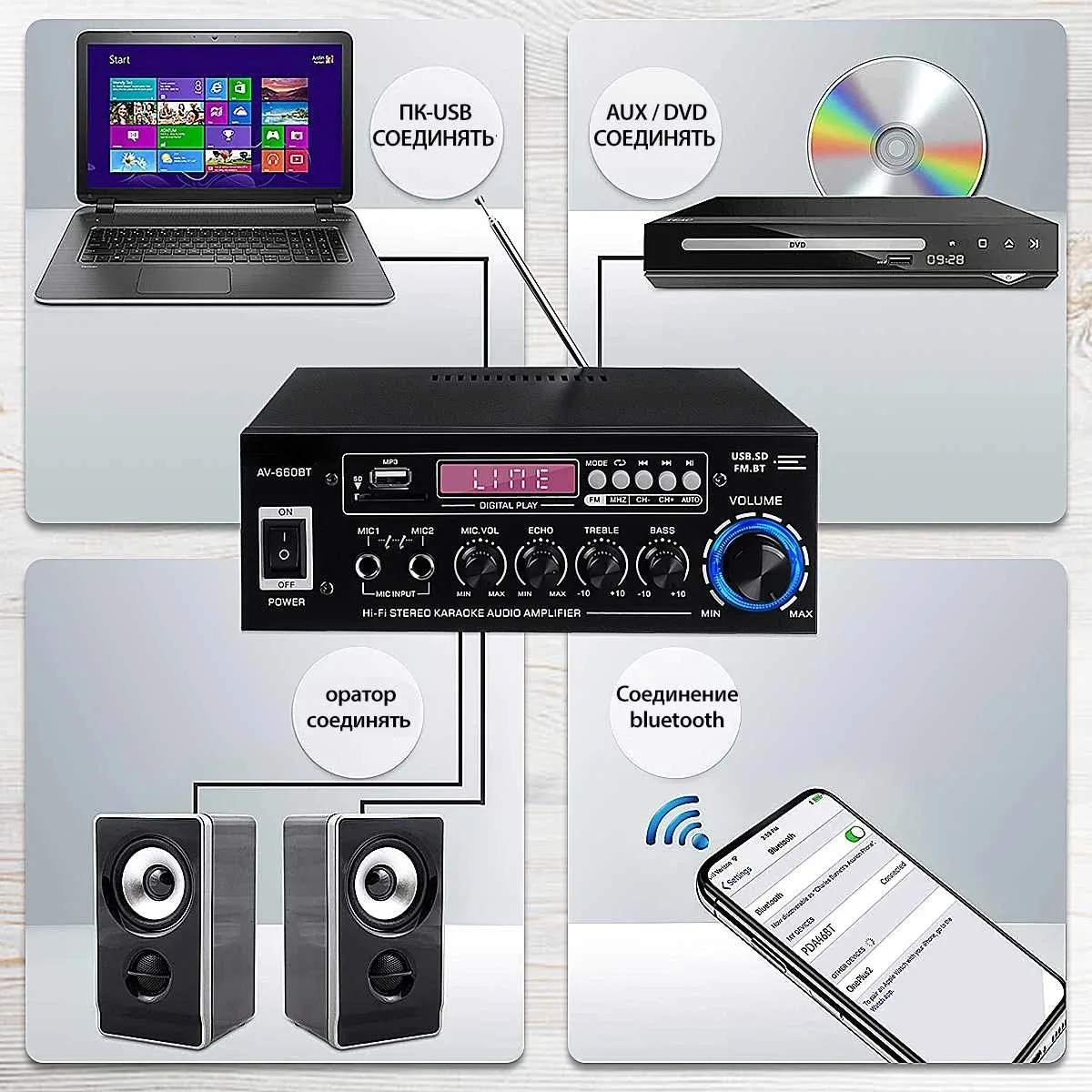 

AV-660BT 2-канальный усилитель Bluetooth, 70 Вт x 2, AUX, USB, SD, радио, реверберация, ЖК-дисплей, пульт дистанционного управления, DC12V/AC220V
