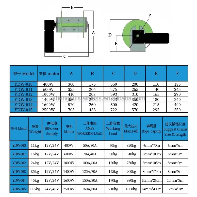 400W-2500W Marine Equipment Ship Accessories Anchorage System Fast 1000W Stainless Steel Anchorage Winch Bundle