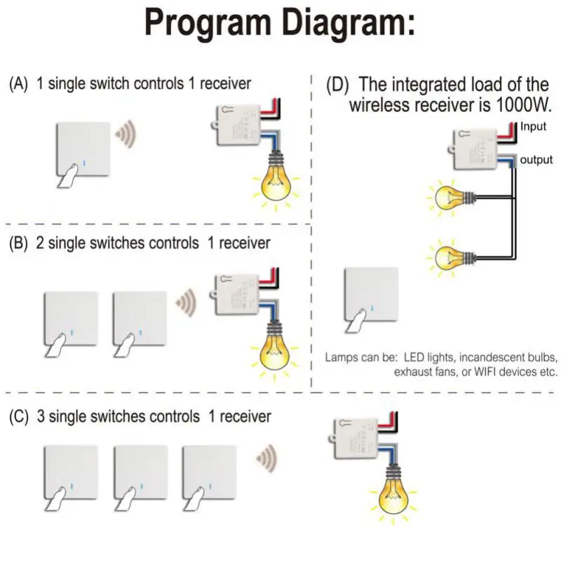 KR2201G-4 220V Led Lamp Wireless Smart Switch Light RF 433Mhz Wall Panel Switch With Remote Control Mini Relay Receiver