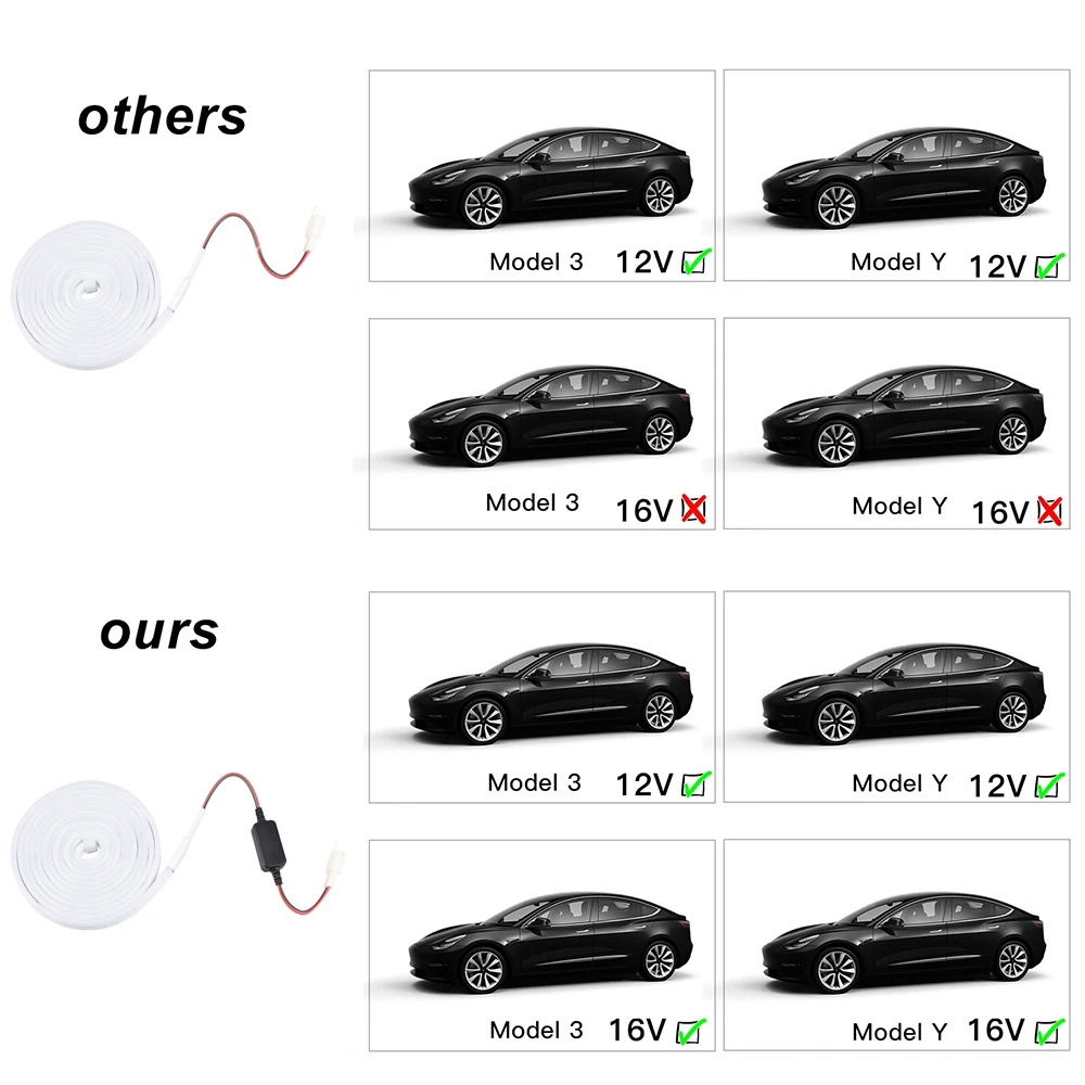 For Tesla Model Y Model 3 Front Trunk Light Car Front Trunk Frunk LED Surround Light Strip Modified Lighting Accessories