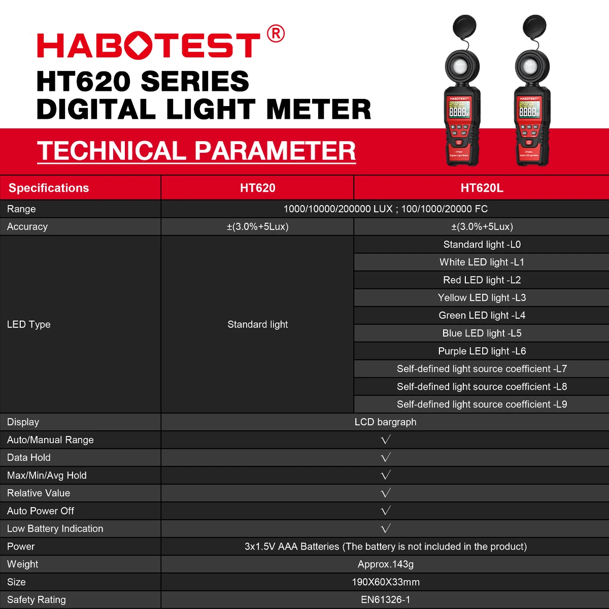 HABOTEST HT620 Digital Luxmeter High Accuracy Professional Illuminator 180° with Rotatable Light Sensor Lux Photometer