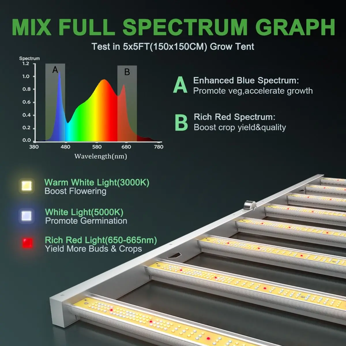 Imagem -04 - Mars Hydro Smart fc 6500 Samsung Lm301b Led Crescer Luz Espectro Completo Regulável Fazenda Comercial Luz de Tira Veg e Flor 2024