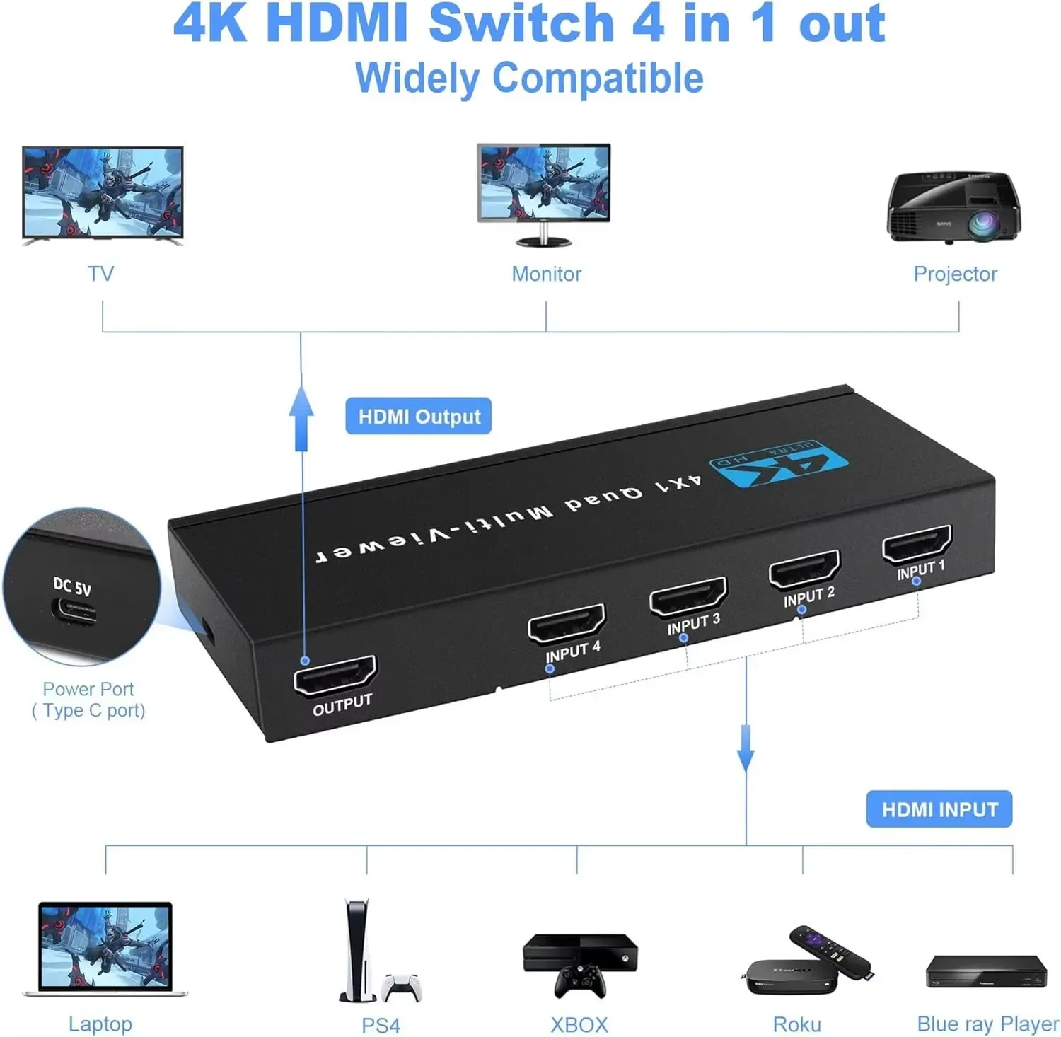 4K HDMI Quad Multi Viewer 4 in 1 out 1080P 4x1 HDMI Screen Viewer Seamless Switcher 5 Display Mode for PS4 Camera PC TV Monitor