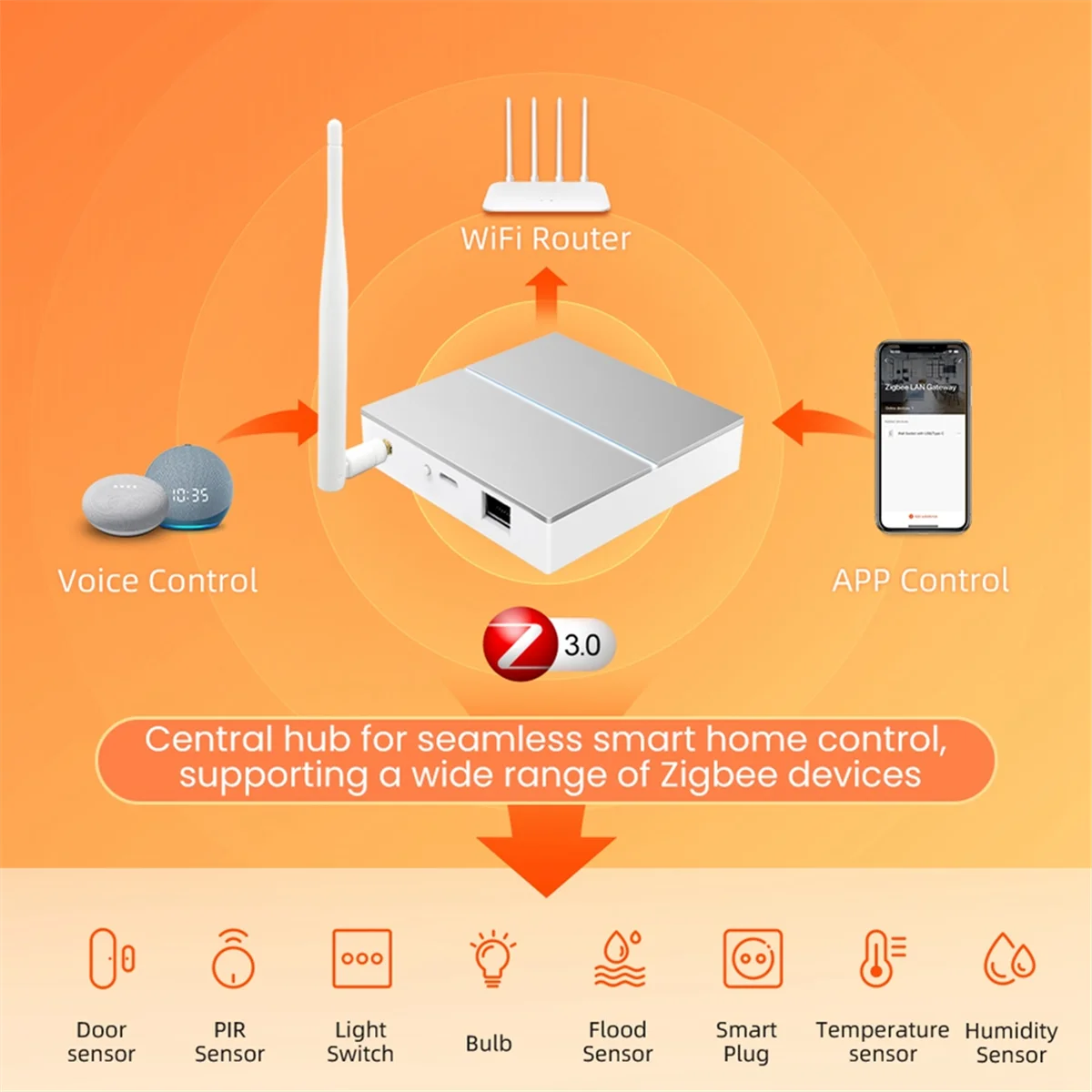 T36C Tuya Zigbee3.0 스마트 게이트웨이 허브 스마트 홈 브리지 무선 리모컨 용 안테나가있는 유선 게이트웨이 브리지