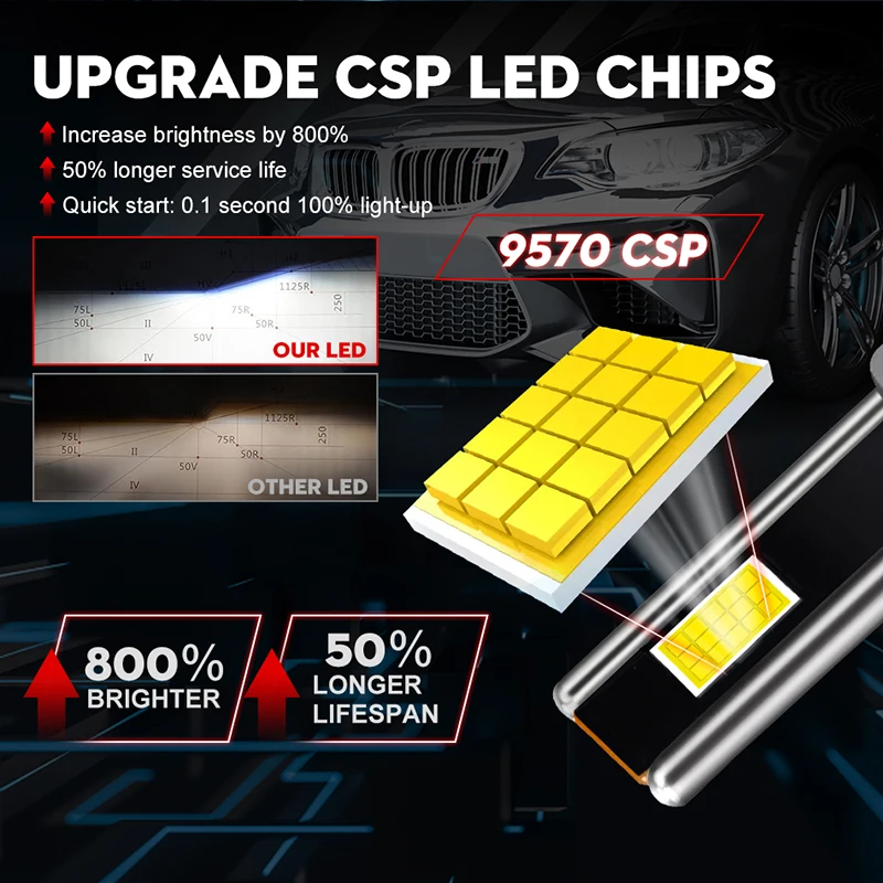 

D2S D4S D1S D3S LED Headlights Canbus 1700W 8000000LM D8S Auto Bulbs Two-sided D1R D2R D3R D4R Car Lamp Xenon HID 6000K 12V 24V