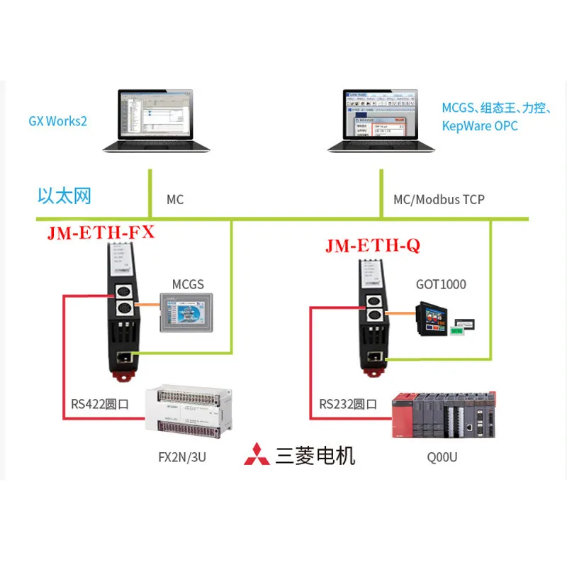 PLC to Ethernet Module FX3U/A1S/A2S Series 232 to MODBUSTCP Network Port Gateway